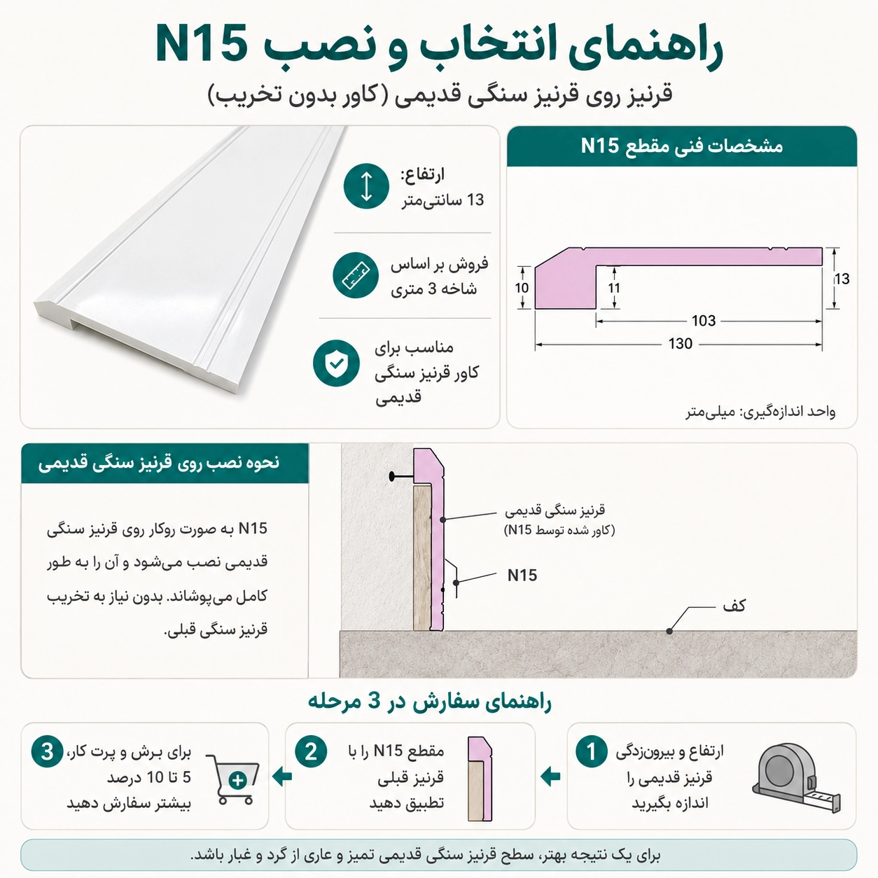 کاربرد قرنیز کاور N15 برای پوشاندن قرنیز سنگی قدیمی