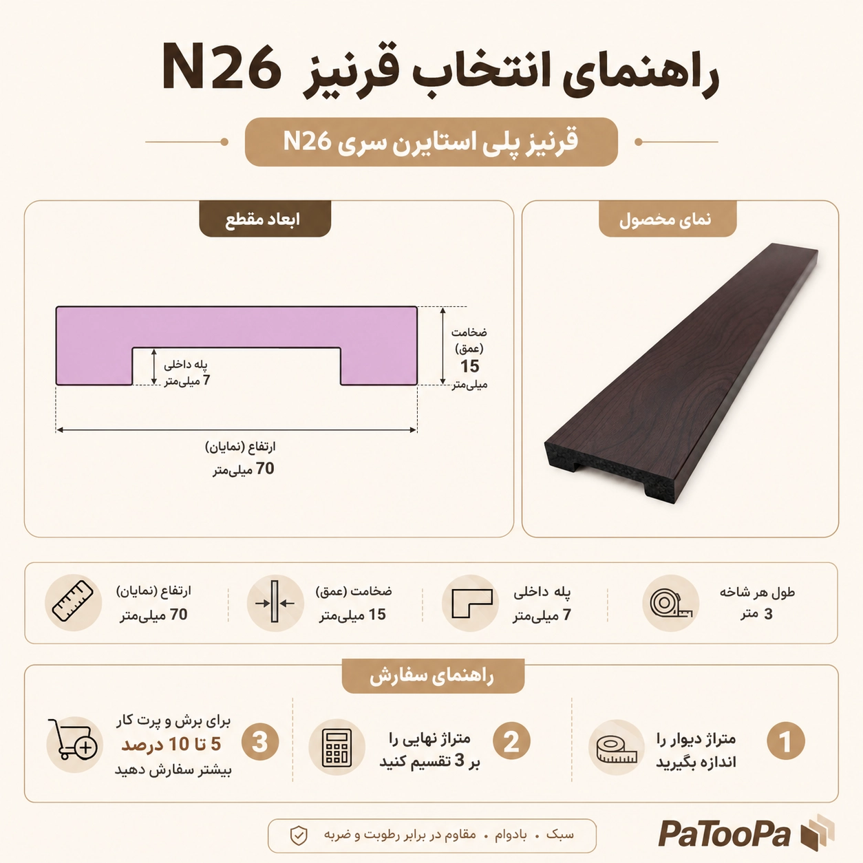 راهنمای اندازه گیری و سفارش قرنیز N26