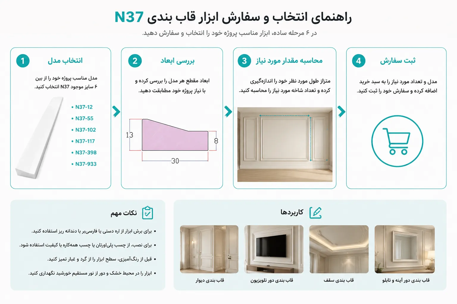نمونه کاربرد ابزار قاب بندی N37 در دکوراسیون داخلی
