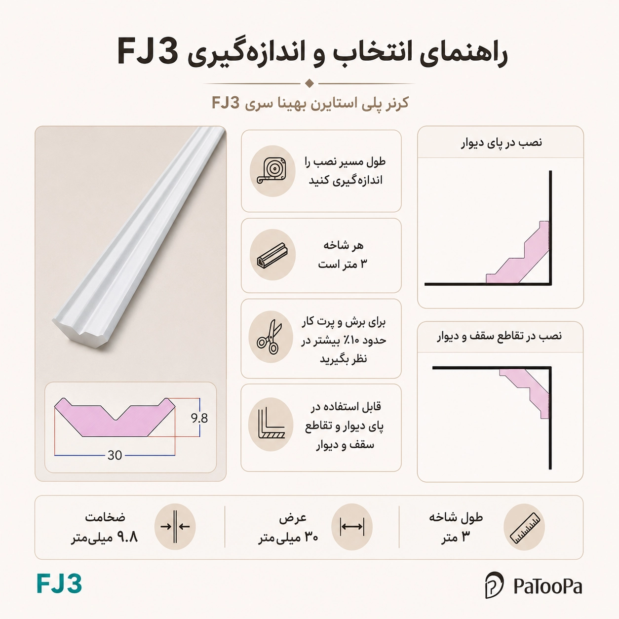 نمونه کاربرد FJ3 در دکوراسیون داخلی و محل اتصال‌ها